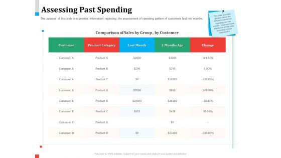 Product_Share_In_Customer_Wallet_Assessing_Past_Spending_Slides_PDF_Slide_1.jpg