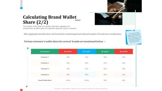 Product_Share_In_Customer_Wallet_Calculating_Brand_Wallet_Share_Several_Background_PDF_Slide_1.jpg