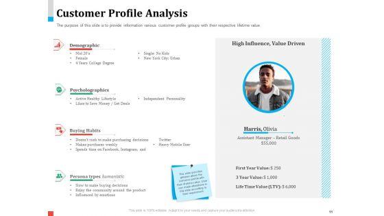 Product_Share_In_Customer_Wallet_Ppt_PowerPoint_Presentation_Complete_Deck_With_Slides_Slide_11.jpg