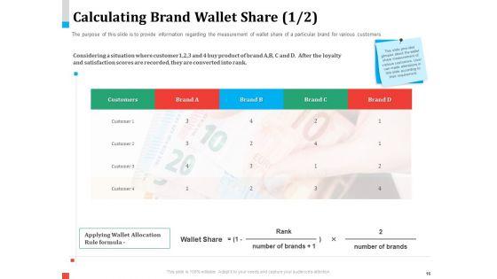Product_Share_In_Customer_Wallet_Ppt_PowerPoint_Presentation_Complete_Deck_With_Slides_Slide_16.jpg