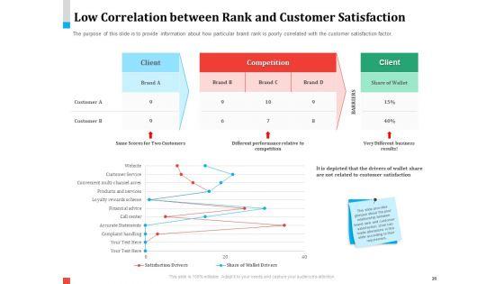 Product_Share_In_Customer_Wallet_Ppt_PowerPoint_Presentation_Complete_Deck_With_Slides_Slide_20.jpg