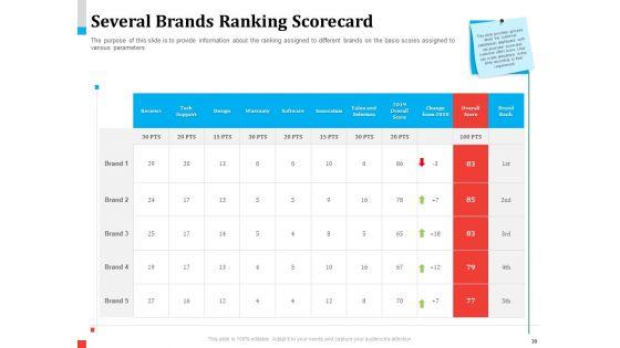 Product_Share_In_Customer_Wallet_Ppt_PowerPoint_Presentation_Complete_Deck_With_Slides_Slide_30.jpg