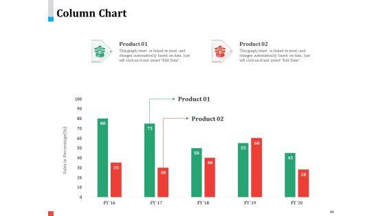 Product_Share_In_Customer_Wallet_Ppt_PowerPoint_Presentation_Complete_Deck_With_Slides_Slide_44.jpg