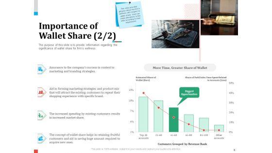 Product_Share_In_Customer_Wallet_Ppt_PowerPoint_Presentation_Complete_Deck_With_Slides_Slide_6.jpg