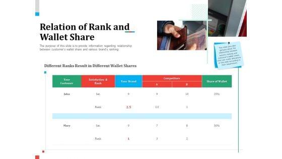 Product_Share_In_Customer_Wallet_Relation_Of_Rank_And_Wallet_Share_Template_PDF_Slide_1.jpg