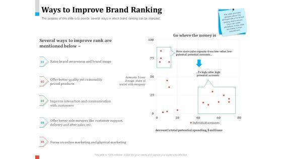 Product_Share_In_Customer_Wallet_Ways_To_Improve_Brand_Ranking_Inspiration_PDF_Slide_1.jpg