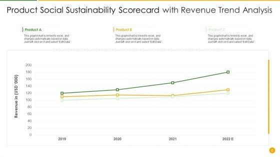 Product_Social_Sustainability_Scorecard_Ppt_PowerPoint_Presentation_Complete_Deck_With_Slides_Slide_6.jpg