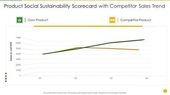Product_Social_Sustainability_Scorecard_Ppt_PowerPoint_Presentation_Complete_Deck_With_Slides_Slide_7.jpg