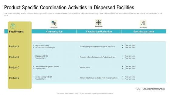 Product_Specific_Coordination_Activities_In_Dispersed_Facilities_Ppt_Layouts_Graphics_Download_PDF_Slide_1.jpg
