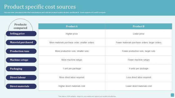 Product_Specific_Cost_Sources_Stages_Of_Cost_Allocation_Procedure_Inspiration_PDF_Slide_1.jpg