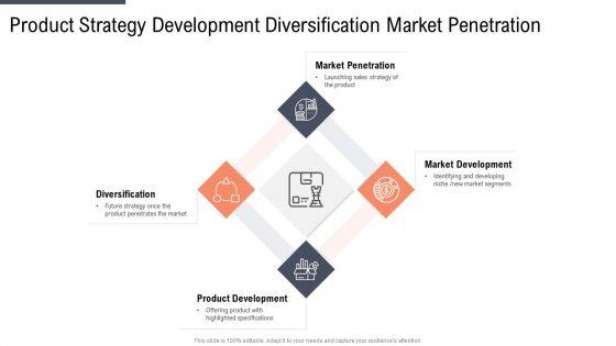 Product_Strategy_Development_Diversification_Market_Penetration_Professional_PDF_Slide_1.jpg