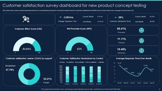 Product_Survey_Project_Report_Ppt_PowerPoint_Presentation_Complete_Deck_With_Slides_Slide_2.jpg