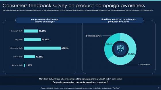 Product_Survey_Project_Report_Ppt_PowerPoint_Presentation_Complete_Deck_With_Slides_Slide_3.jpg