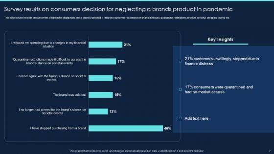 Product_Survey_Project_Report_Ppt_PowerPoint_Presentation_Complete_Deck_With_Slides_Slide_7.jpg