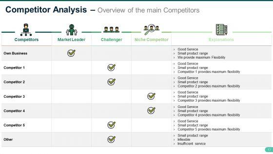 Product_Training_Ppt_PowerPoint_Presentation_Complete_Deck_With_Slides_Slide_13.jpg