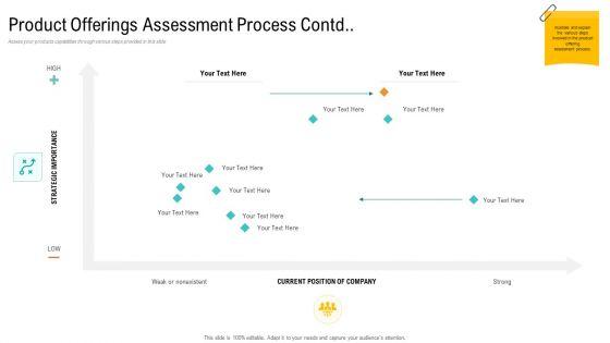 Product_USP_Product_Offerings_Assessment_Process_Contd_Low_Ppt_Slides_Good_PDF_Slide_1.jpg