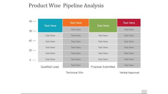 Product Wise Pipeline Analysis Ppt PowerPoint Presentation Professional Background Product Wise Pipeline Analysis Ppt PowerPoint Presentation Professional Background