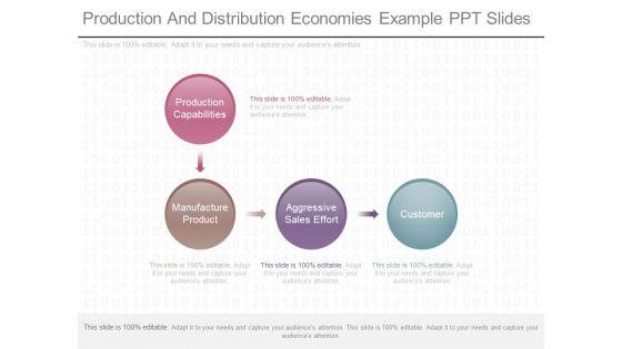 Production_And_Distribution_Economies_Example_Ppt_Slides_1.jpg