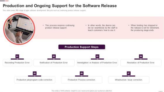 Production_And_Ongoing_Support_For_The_Software_Release_Agile_Project_Management_Structure_Microsoft_PDF_Slide_1.jpg