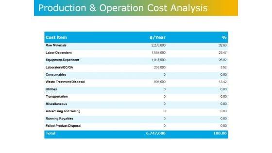 Production_And_Operation_Cost_Analysis_Ppt_PowerPoint_Presentation_Gallery_Aids_Slide_1.jpg