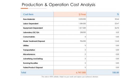 Production_And_Operation_Cost_Analysis_Ppt_PowerPoint_Presentation_Icon_Format_Slide_1.jpg