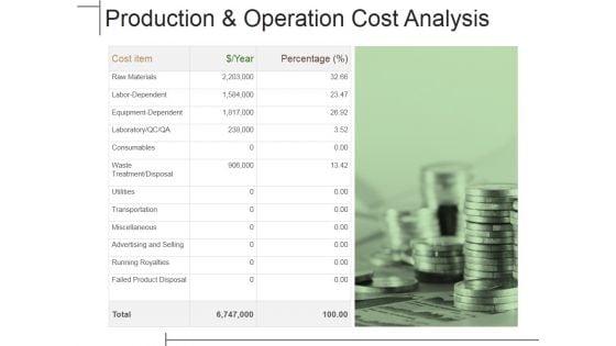 Production_And_Operation_Cost_Analysis_Ppt_PowerPoint_Presentation_Infographic_Template_Display_Slide_1.jpg