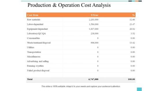 Production_And_Operation_Cost_Analysis_Ppt_PowerPoint_Presentation_Inspiration_Samples_Slide_1.jpg
