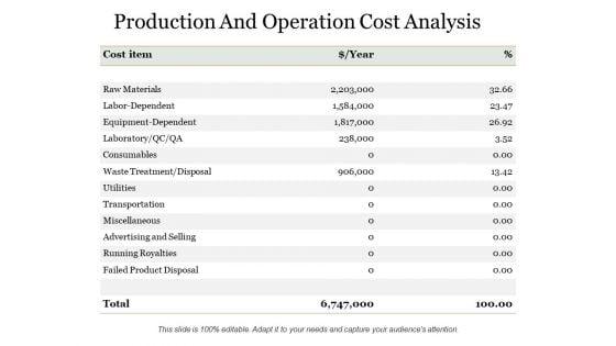 Production_And_Operation_Cost_Analysis_Ppt_PowerPoint_Presentation_Model_Background_Images_Slide_1.jpg