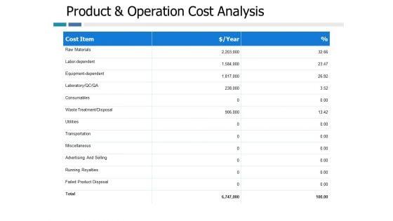 Production_And_Operation_Cost_Analysis_Ppt_PowerPoint_Presentation_Outline_Deck_Slide_1.jpg