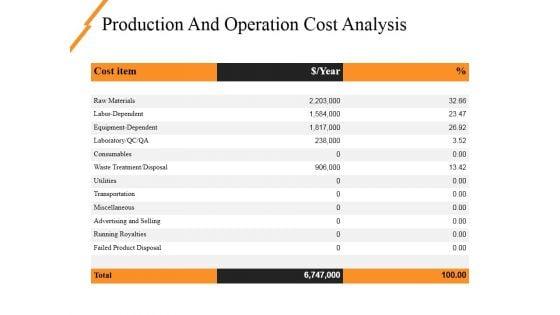 Production_And_Operation_Cost_Analysis_Ppt_PowerPoint_Presentation_Pictures_Graphics_Tutorials_Slide_1.jpg