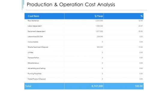 Production_And_Operation_Cost_Analysis_Ppt_PowerPoint_Presentation_Pictures_Maker_Slide_1.jpg