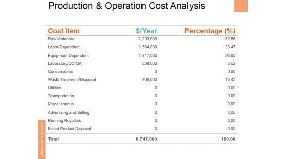Production_And_Operation_Cost_Analysis_Ppt_PowerPoint_Presentation_Pictures_Master_Slide_Slide_1.jpg