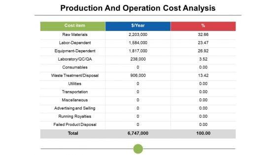 Production_And_Operation_Cost_Analysis_Ppt_PowerPoint_Presentation_Summary_Ideas_Slide_1.jpg