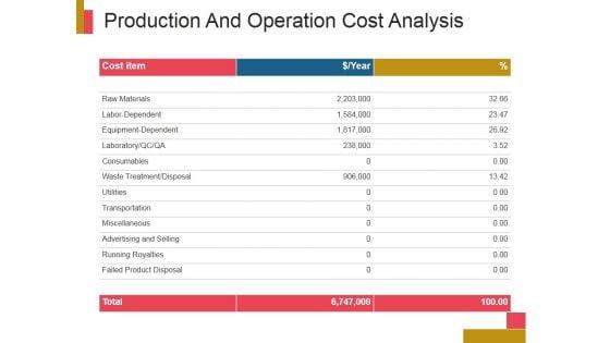 Production_And_Operation_Cost_Analysis_Ppt_PowerPoint_Presentation_Templates_Slide_1.jpg