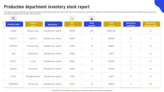 Production Department Inventory Stock Report Rules PDF Production Department Inventory Stock Report Rules PDF