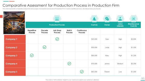 Production_Firm_Ppt_PowerPoint_Presentation_Complete_Deck_With_Slides_Slide_11.jpg