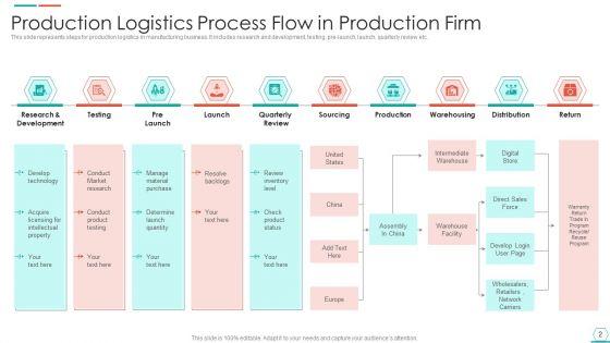 Production_Firm_Ppt_PowerPoint_Presentation_Complete_Deck_With_Slides_Slide_2.jpg