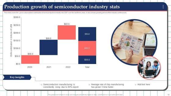Production_Growth_Ppt_PowerPoint_Presentation_Complete_With_Slides_Slide_10.jpg