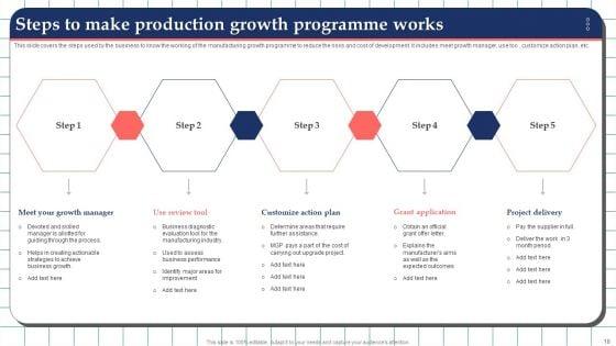 Production_Growth_Ppt_PowerPoint_Presentation_Complete_With_Slides_Slide_18.jpg