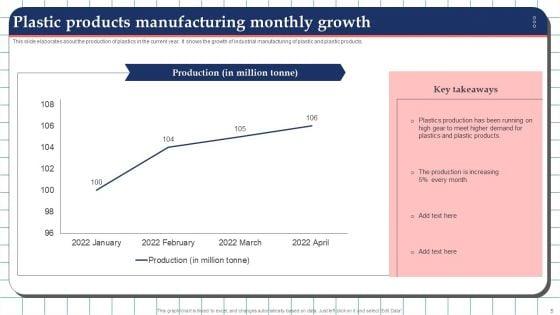 Production_Growth_Ppt_PowerPoint_Presentation_Complete_With_Slides_Slide_5.jpg