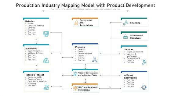 Production_Industry_Mapping_Model_With_Product_Development_Ppt_PowerPoint_Presentation_File_Graphic_Tips_PDF_Slide_1.jpg