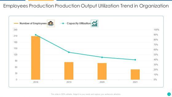 Production_Output_Utilization_Ppt_PowerPoint_Presentation_Complete_With_Slides_Slide_3.jpg