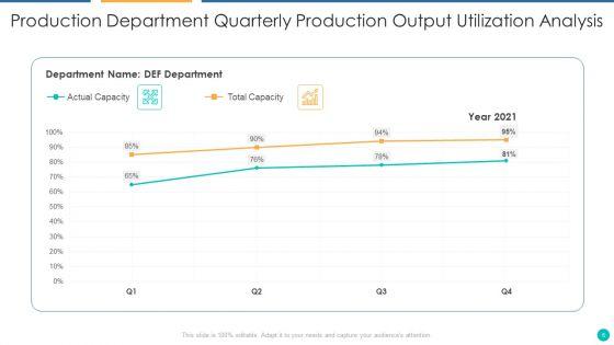 Production_Output_Utilization_Ppt_PowerPoint_Presentation_Complete_With_Slides_Slide_6.jpg