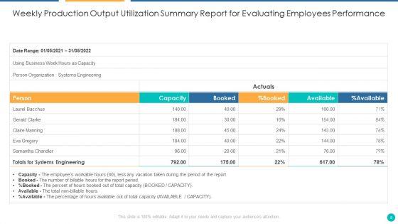 Production_Output_Utilization_Ppt_PowerPoint_Presentation_Complete_With_Slides_Slide_8.jpg