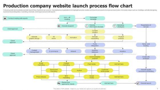 Production_Process_Flow_Chart_Ppt_PowerPoint_Presentation_Complete_Deck_With_Slides_Slide_2.jpg