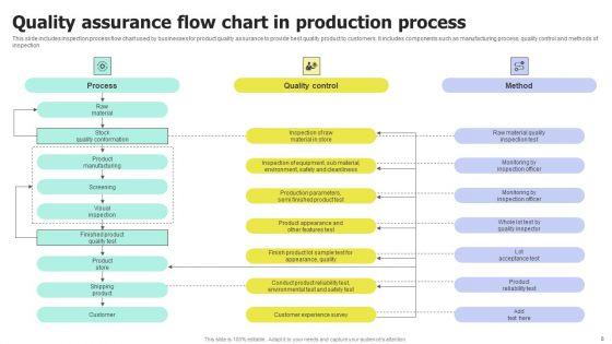Production_Process_Flow_Chart_Ppt_PowerPoint_Presentation_Complete_Deck_With_Slides_Slide_8.jpg