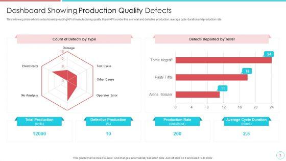 Production_Quality_Ppt_PowerPoint_Presentation_Complete_Deck_With_Slides_Slide_2.jpg