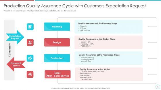 Production_Quality_Ppt_PowerPoint_Presentation_Complete_Deck_With_Slides_Slide_5.jpg