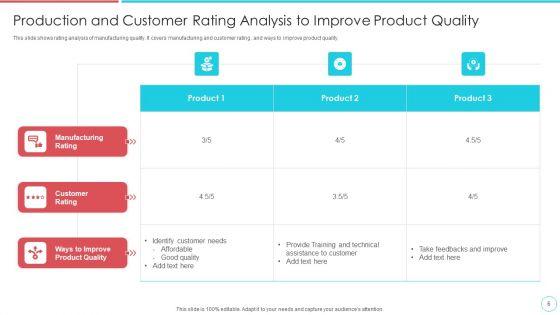 Production_Quality_Ppt_PowerPoint_Presentation_Complete_Deck_With_Slides_Slide_6.jpg