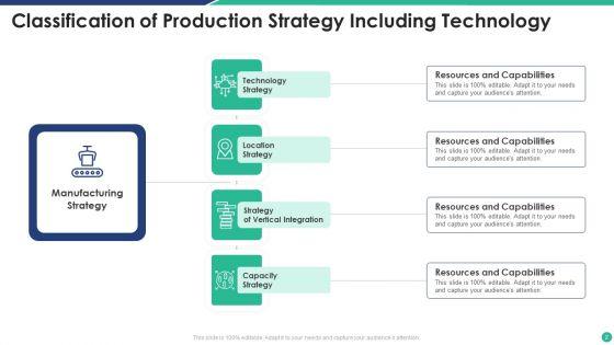 Production_Strategy_Ppt_PowerPoint_Presentation_Complete_Deck_With_Slides_Slide_2.jpg